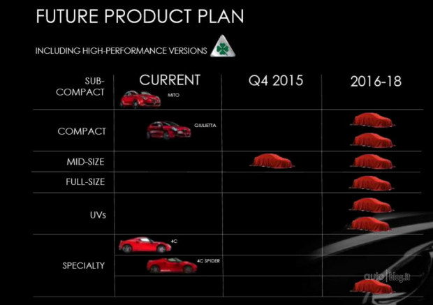 alfa-romeo-piano-industriale-2018-01.jpg