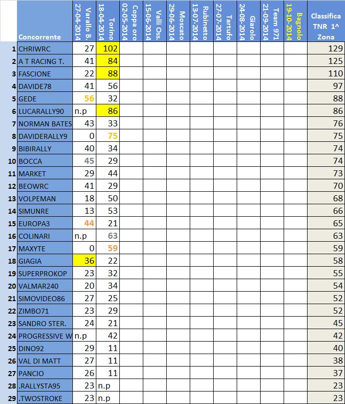 Classifica 1^ Zona.jpg