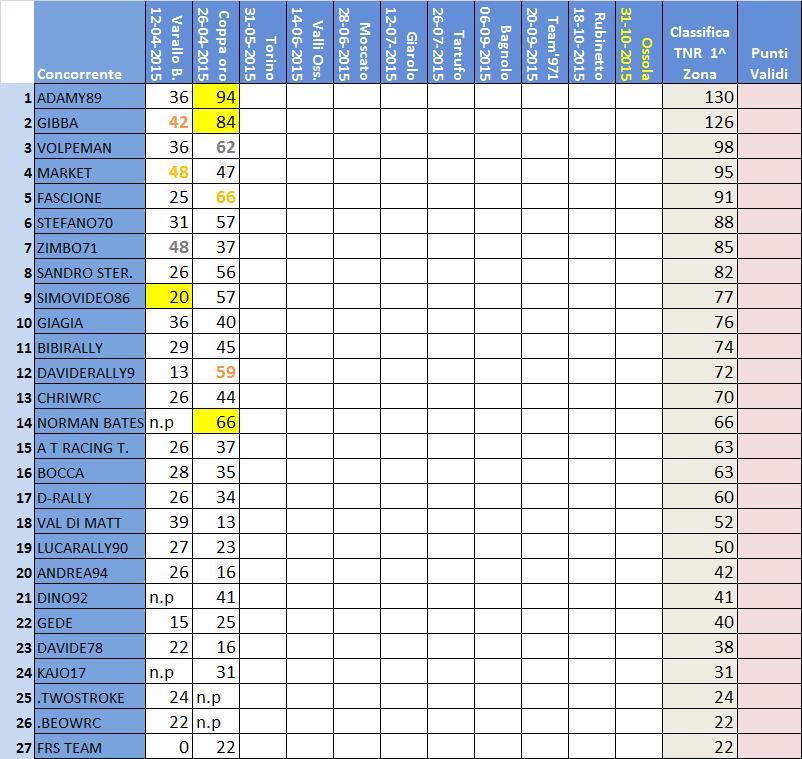 Classifica 1^ Zona.jpg