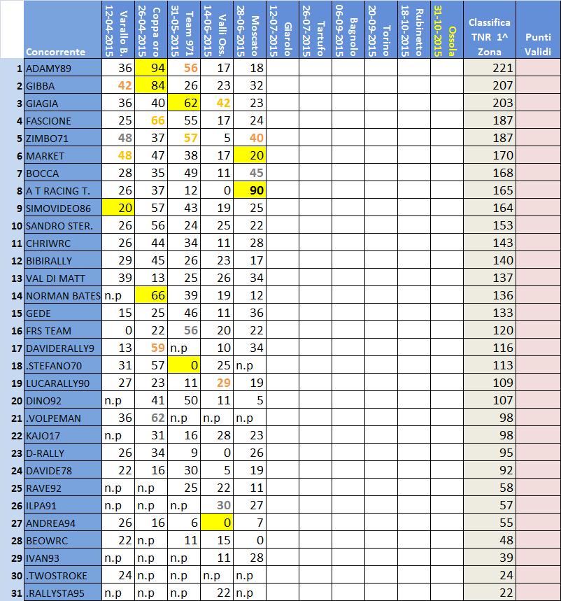 Classifica 1^ Zona.jpg