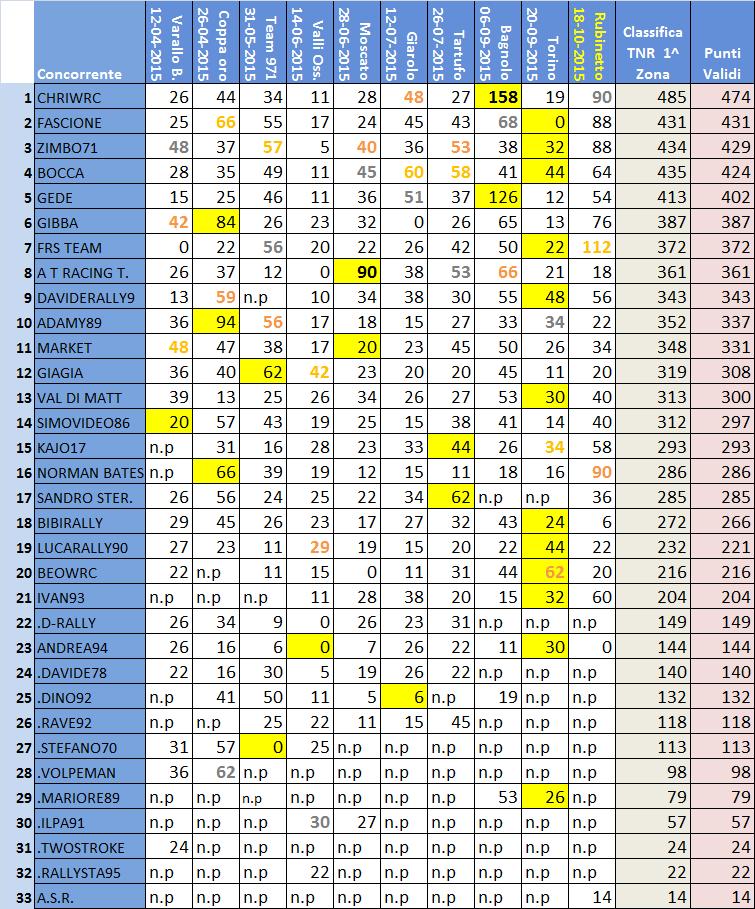 Classifica 1^ Zona.jpg