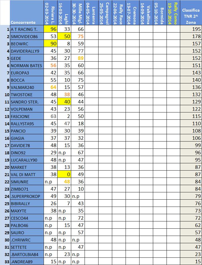 classifica 2^ Zona.jpg