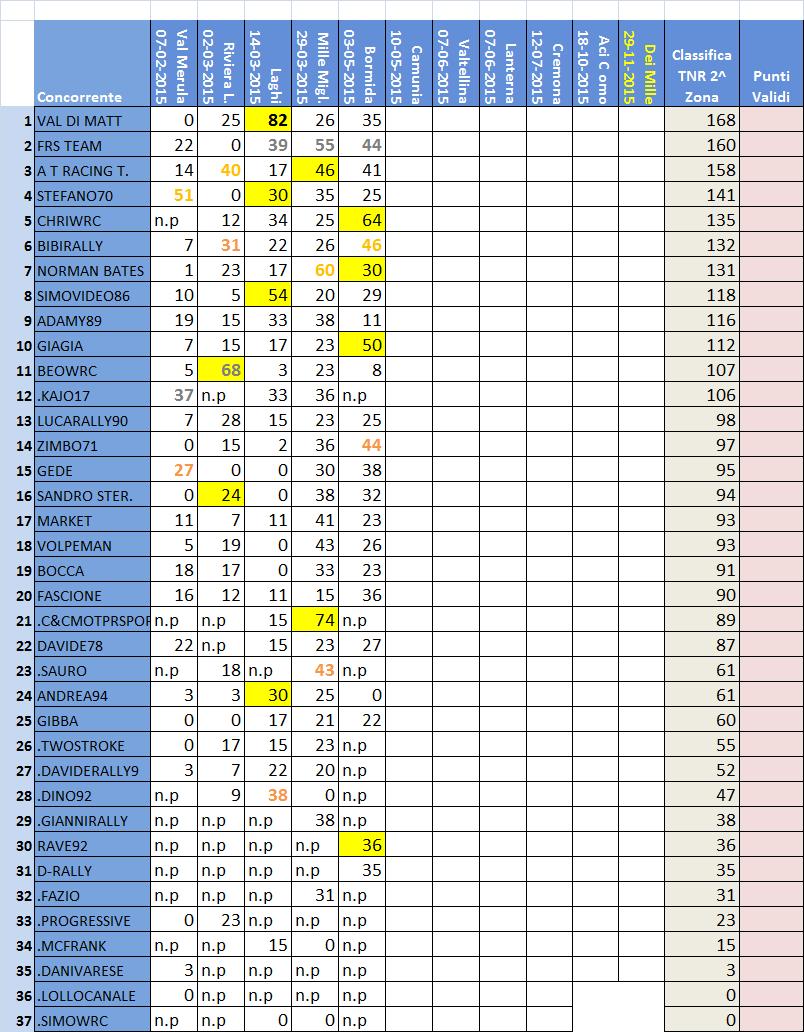 classifica 2^ Zona.jpg