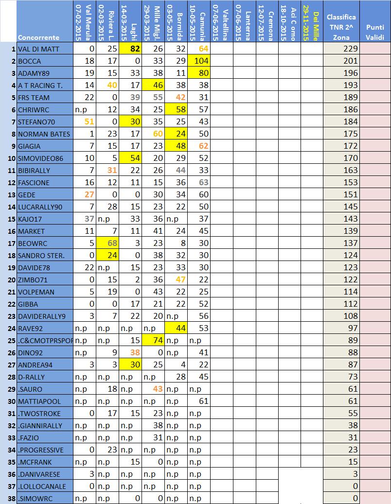 classifica 2^ Zona.jpg