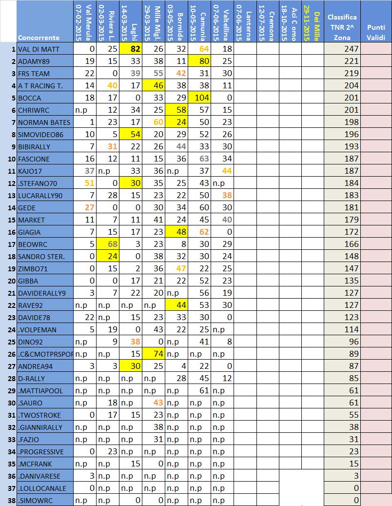 classifica 2^ Zona.jpg