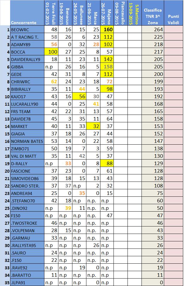 classifica 3^ Zona.jpg