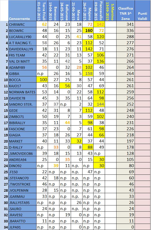 classifica 3^ Zona.jpg