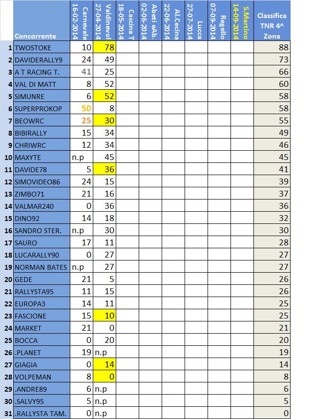 Classifica 4^ Zona.jpg