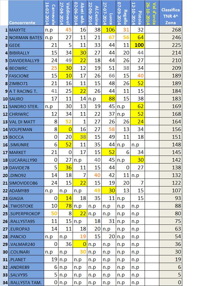 Classifica 4^ Zona.jpg