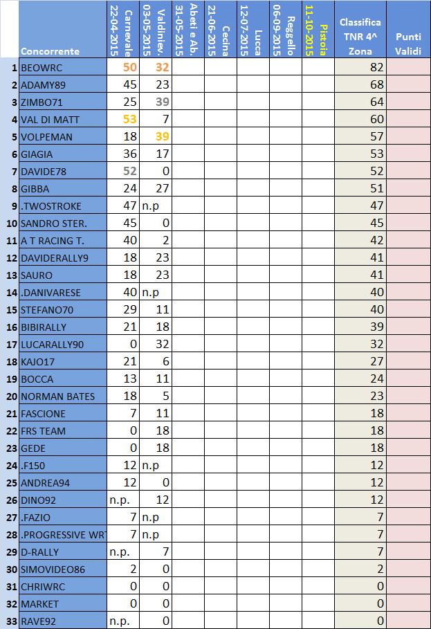 Classifica 4^ Zona.jpg