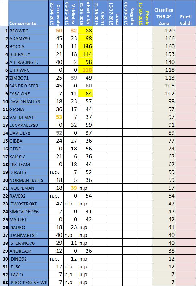 Classifica 4^ Zona.jpg