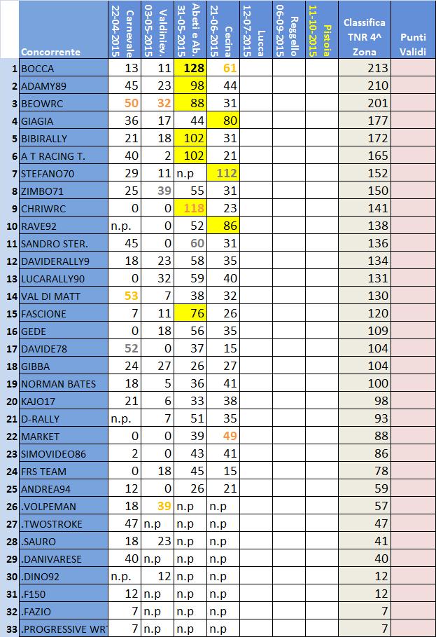 Classifica 4^ Zona.jpg