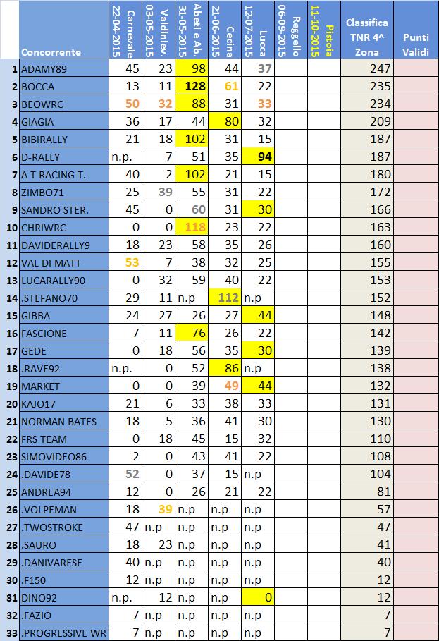 Classifica 4^ Zona.jpg