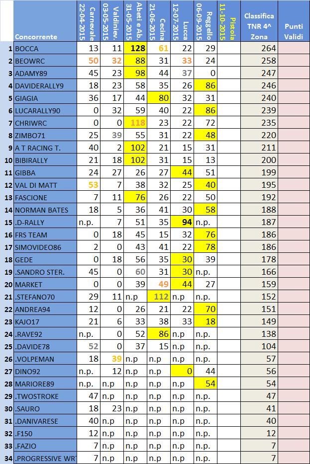 Classifica 4^ Zona.jpg