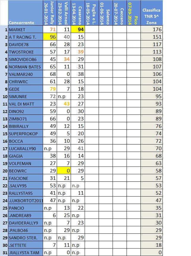 classifica 5^ Zona.jpg