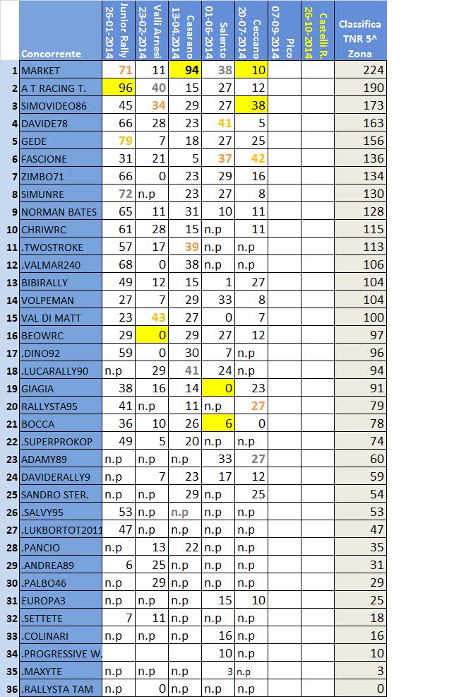 classifica 5^ Zona.jpg