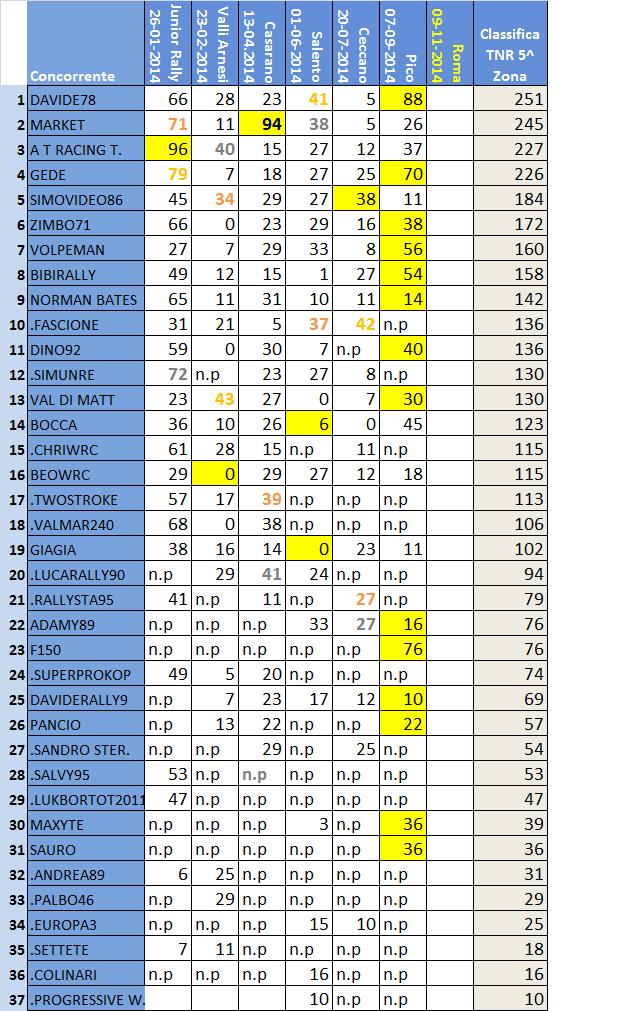 classifica 5^ Zona.jpg
