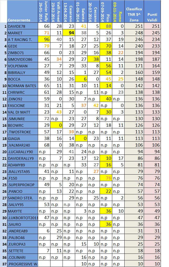 classifica 5^ Zona.jpg