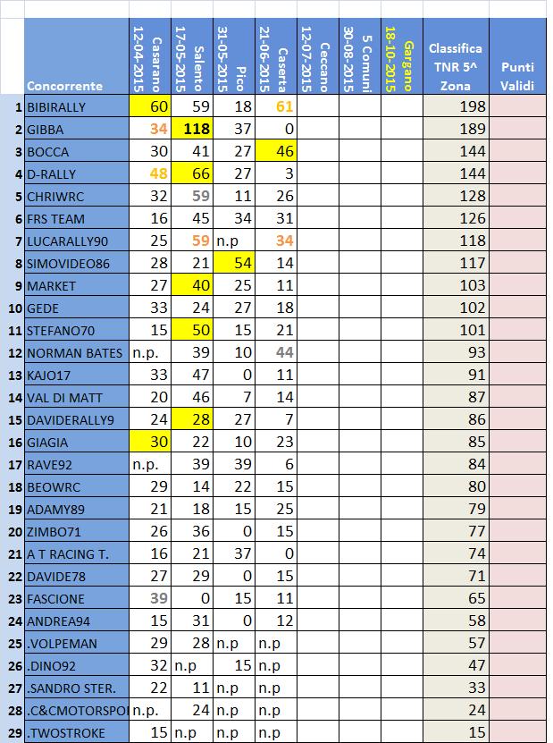 classifica 5^ Zona.jpg