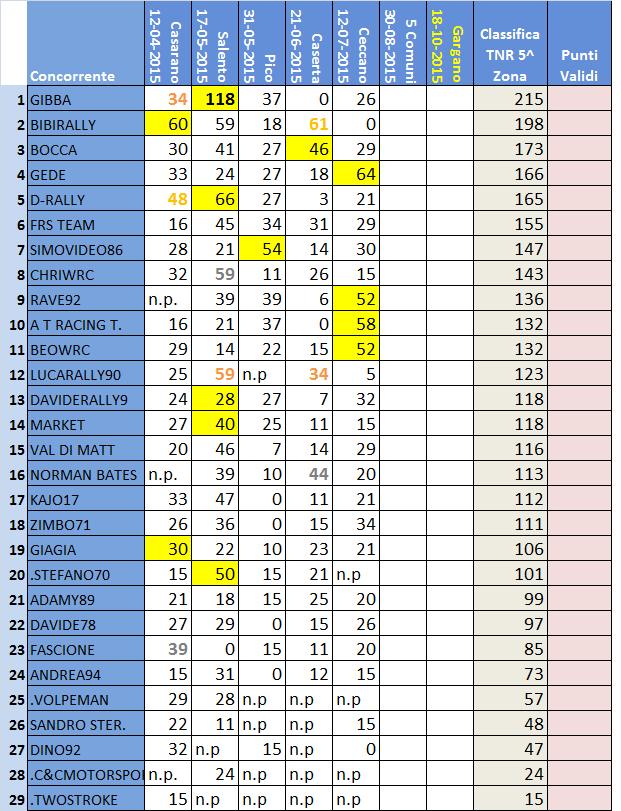 classifica 5^ Zona.jpg