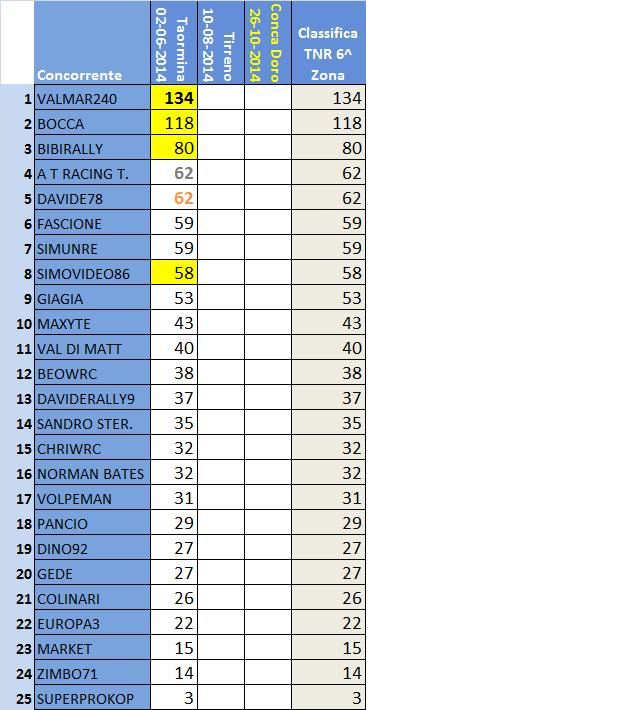 classifica 6^ Zona.jpg