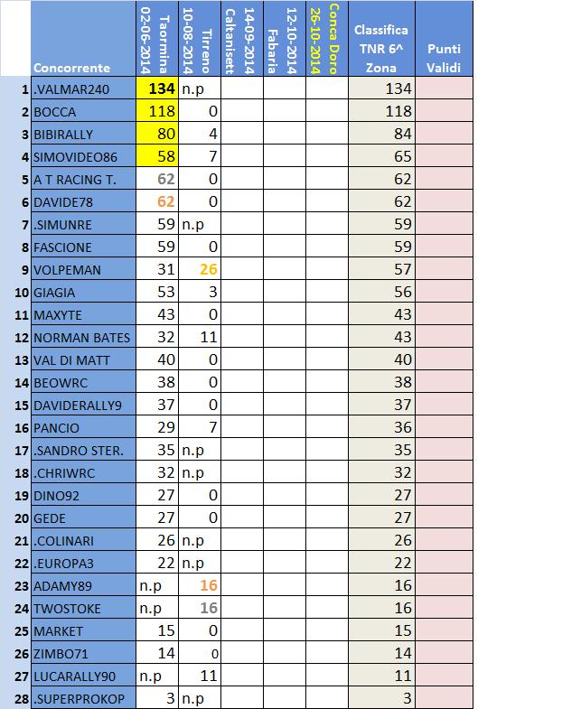 classifica 6^ Zona.jpg