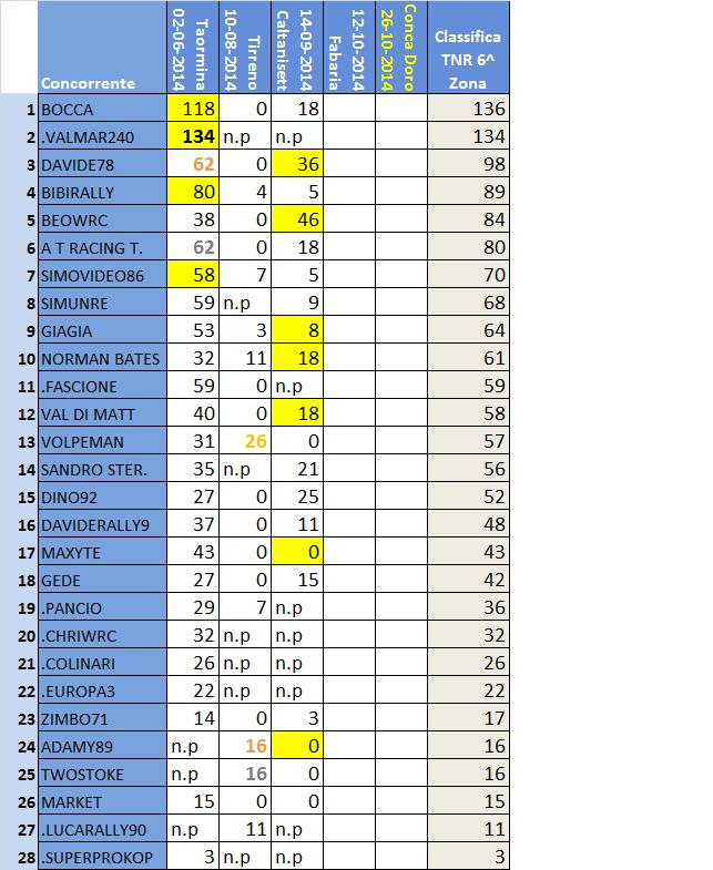 classifica 6^ Zona.jpg