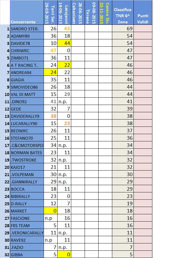 classifica 6^ Zona.jpg