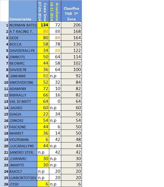 Classifica 7^ Zona.jpg