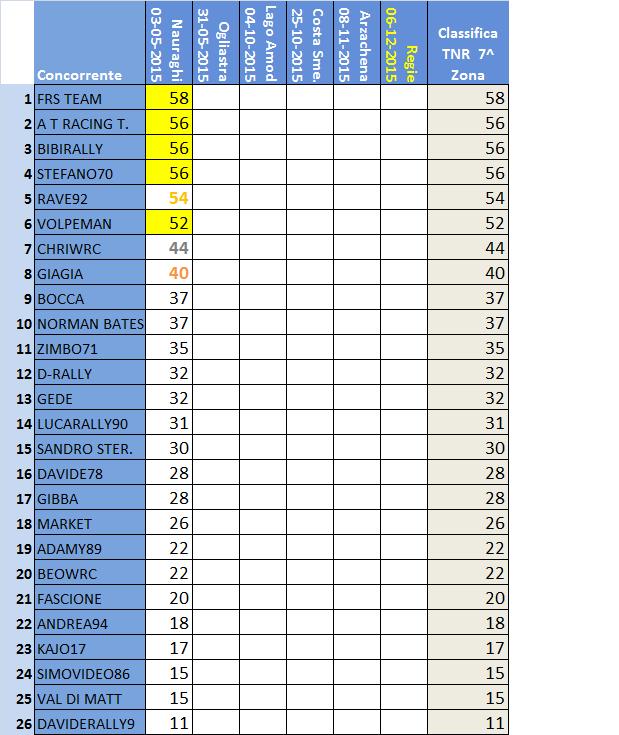 Classifica 7^ Zona.jpg