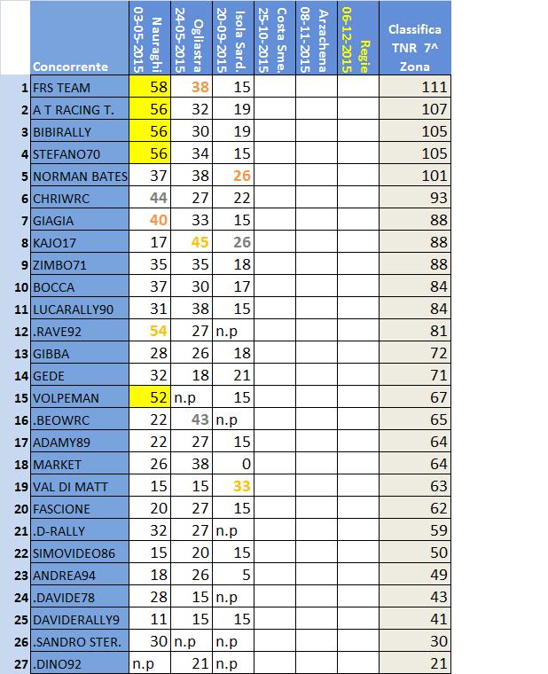 Classifica 7^ Zona.jpg