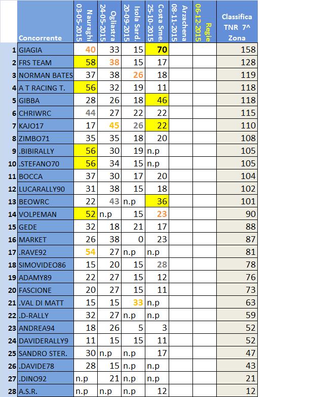 Classifica 7^ Zona.jpg