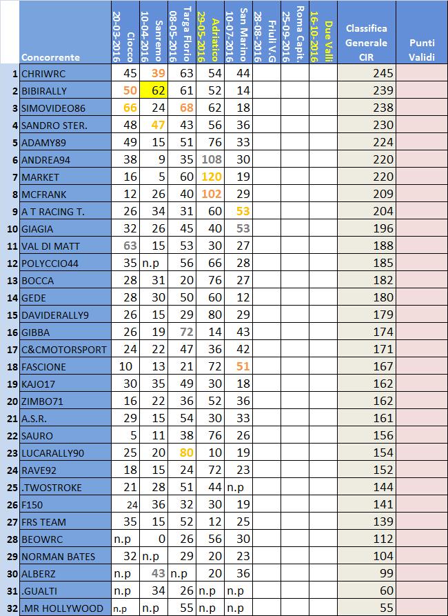 classifica CIR .jpg