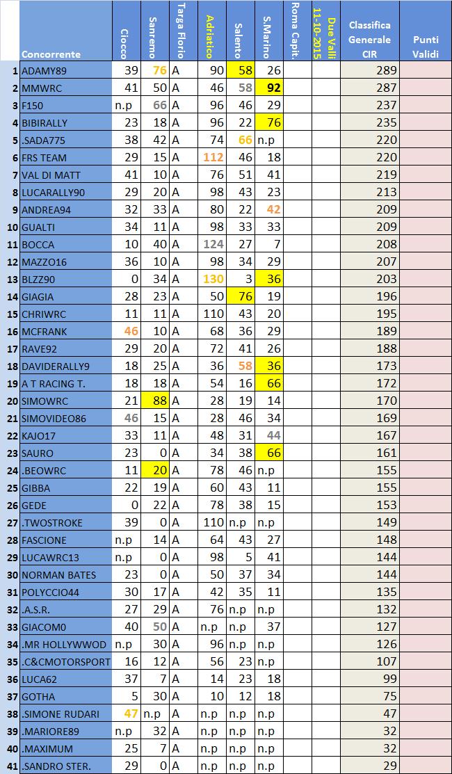 classifica CIR .jpg