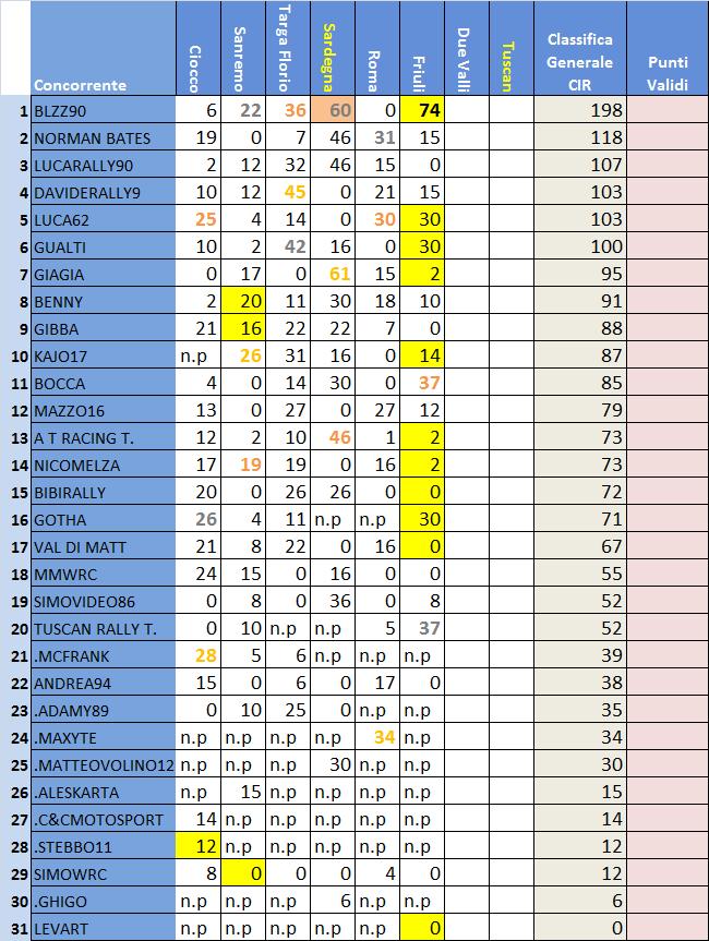 classifica CIR .jpg