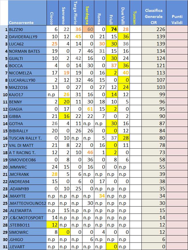 classifica CIR .jpg