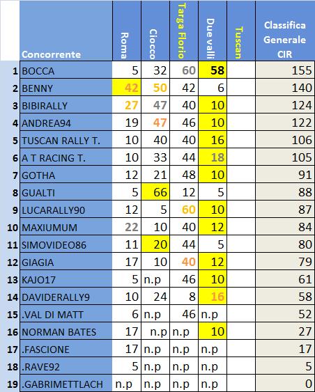 classifica CIR .jpg