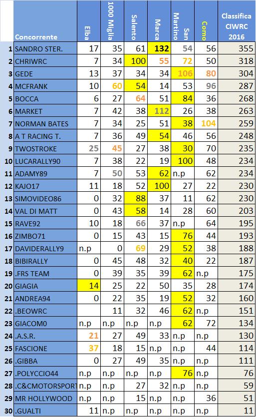 Classifica Ciwrc.jpg