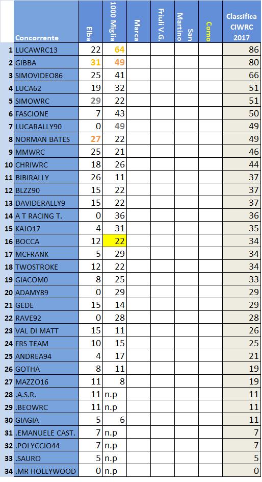 Classifica Ciwrc.jpg