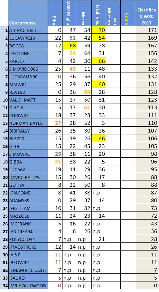 Classifica Ciwrc.jpg