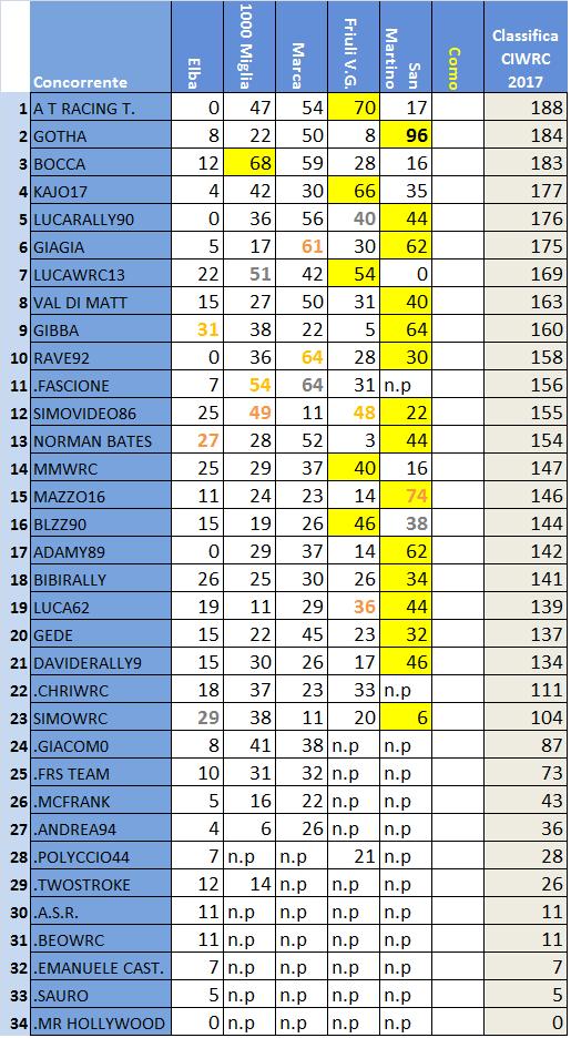 Classifica Ciwrc.jpg