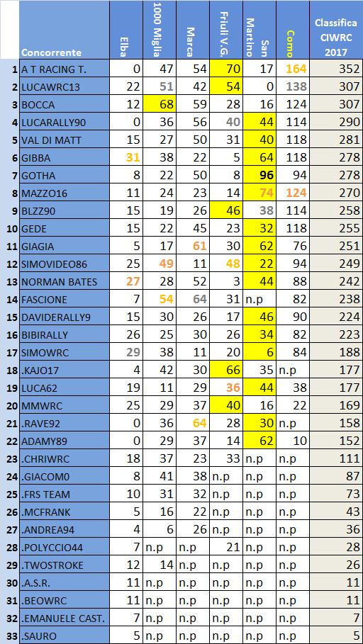 Classifica Ciwrc.jpg