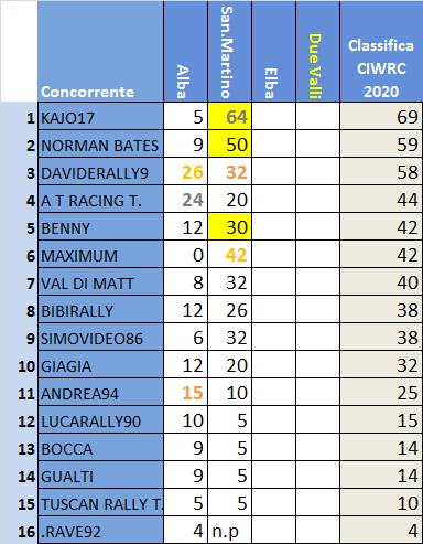 Classifica Ciwrc.jpg