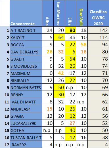 Classifica Ciwrc.jpg