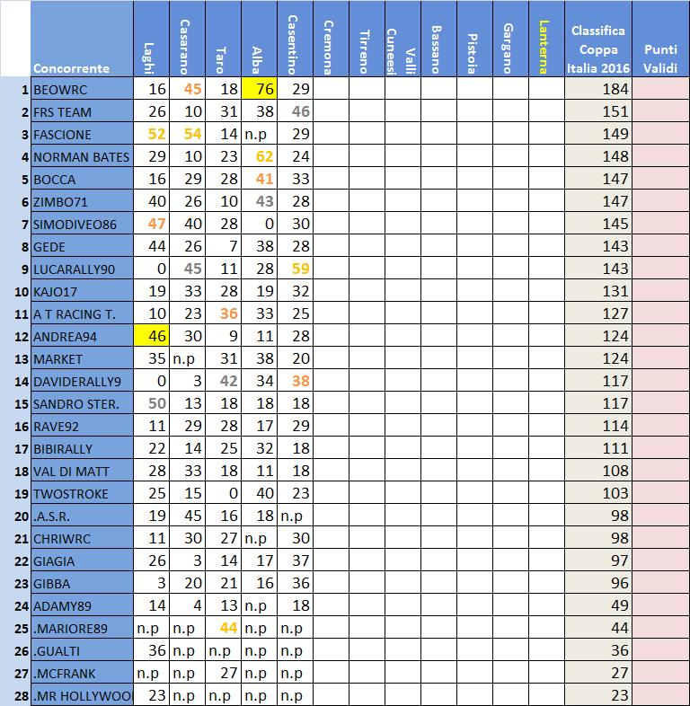 classifica Coppa Italia.jpg