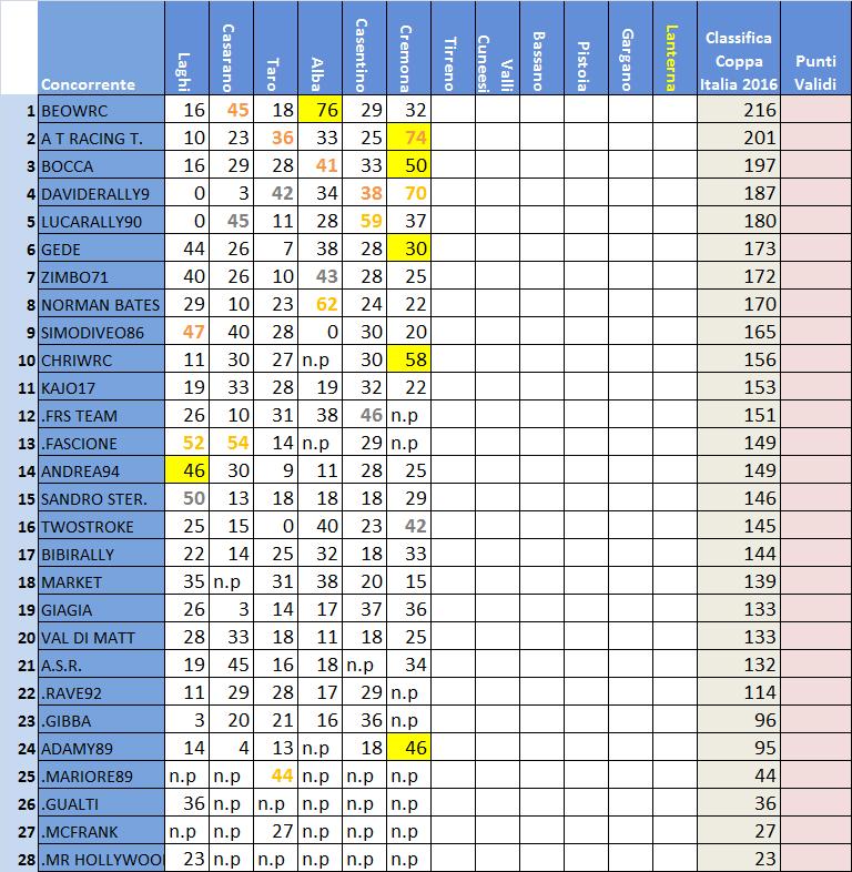 classifica Coppa Italia.jpg