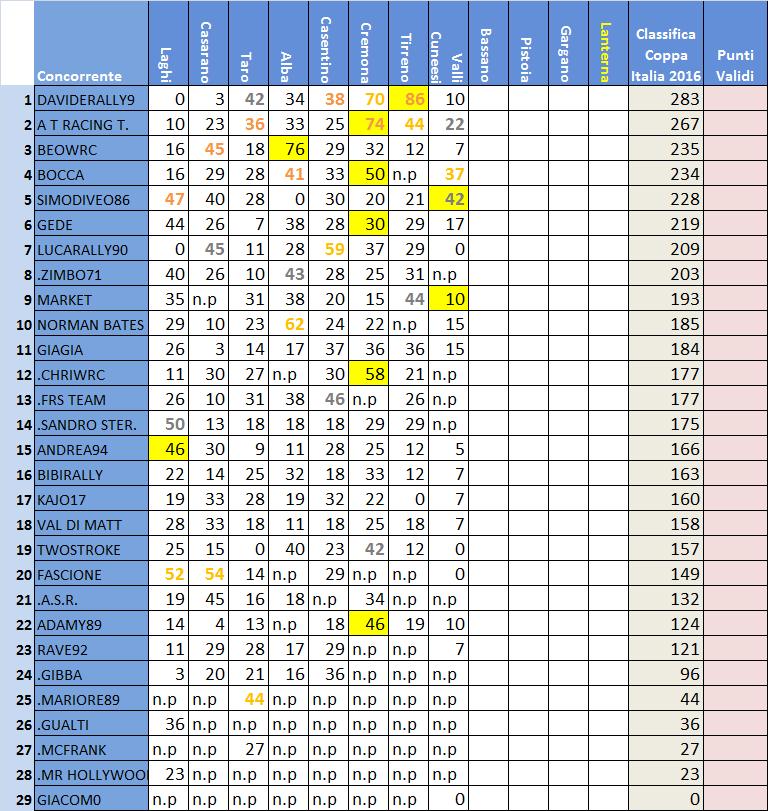 classifica Coppa Italia.jpg