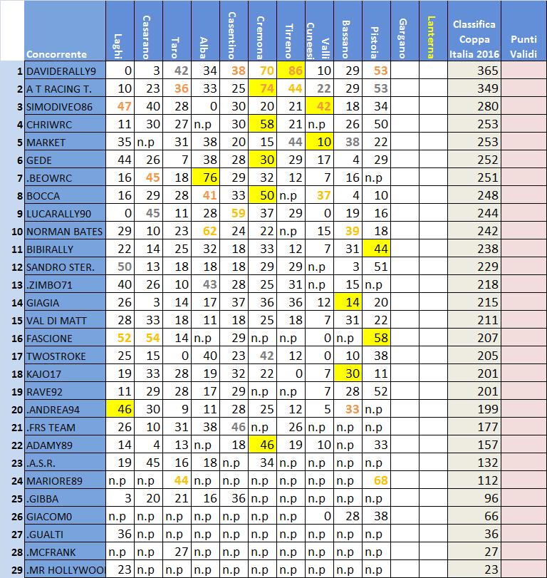 classifica Coppa Italia.jpg