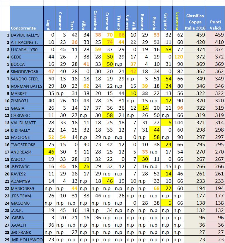 classifica Coppa Italia.jpg