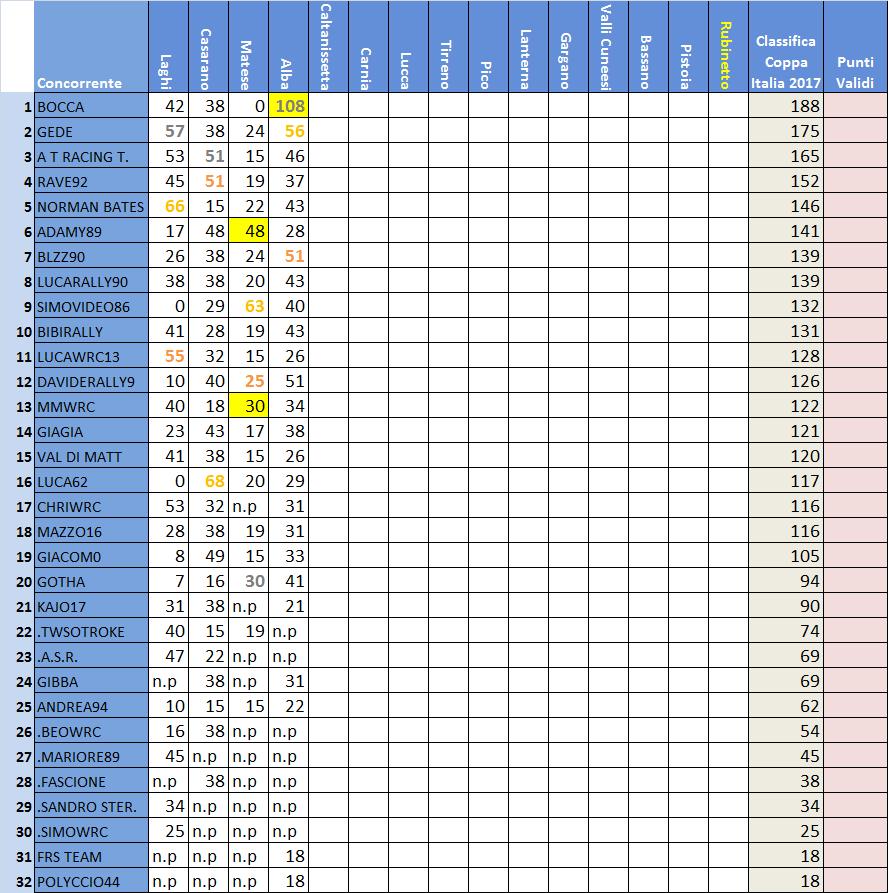 classifica Coppa Italia.jpg